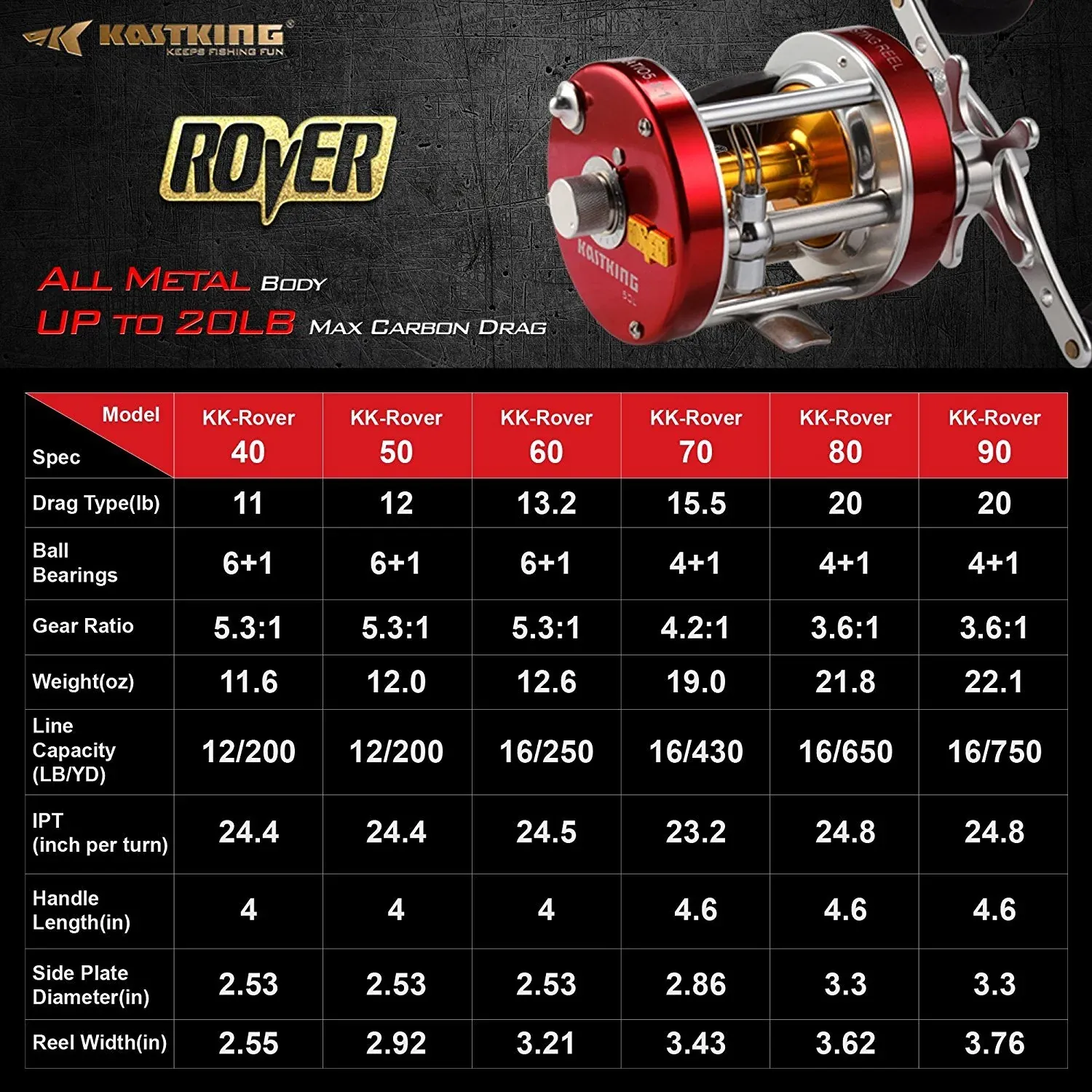 Perfect Conventional Baitcasting Reel Reel - Image 7